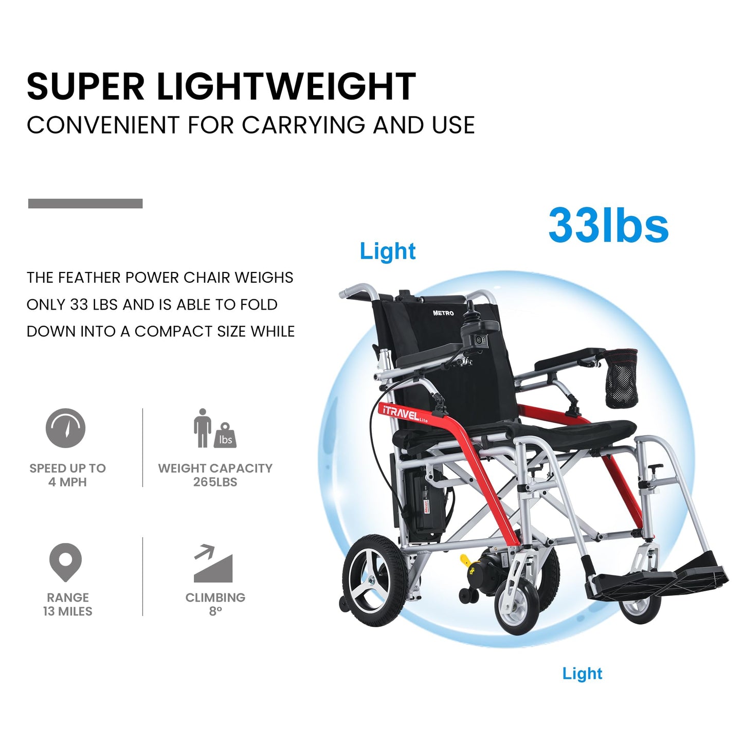 Metro Mobility iTravel Lite Folding Electric Wheelchair – Only 33lbs, TSA Approved with ElectroMagnetic Brakes