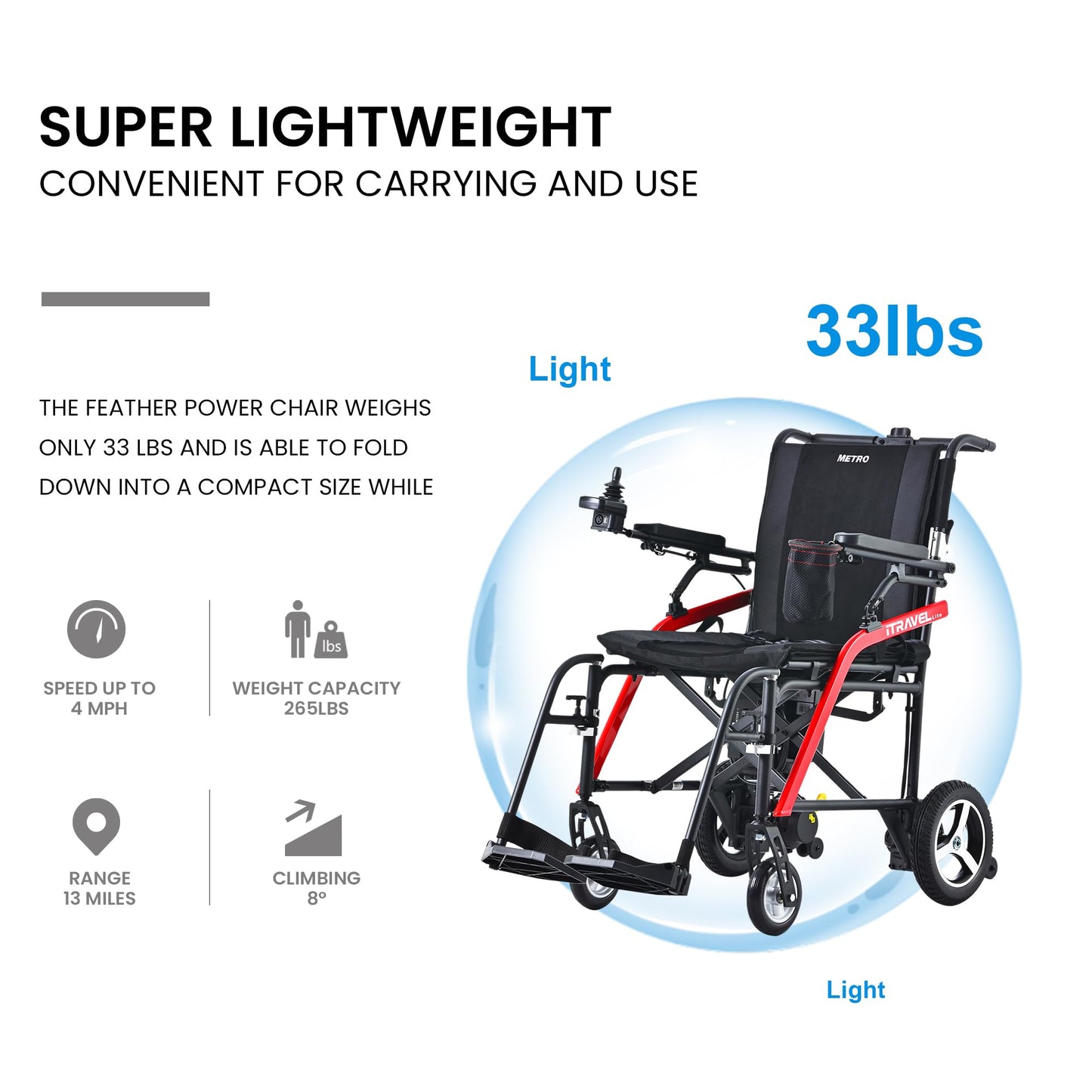 Metro Mobility iTravel Lite Folding Electric Wheelchair – Only 33lbs, TSA Approved with ElectroMagnetic Brakes