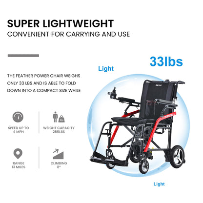 Metro Mobility iTravel Lite Folding Electric Wheelchair – Only 33lbs, TSA Approved with ElectroMagnetic Brakes