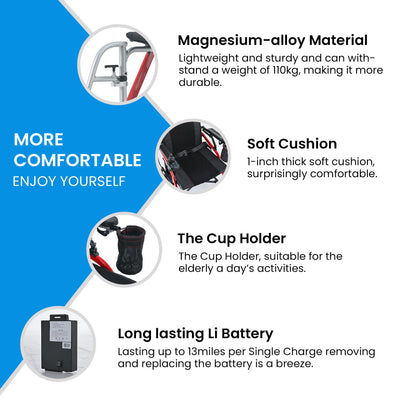 Metro Mobility iTravel Lite Folding Electric Wheelchair – Only 33lbs, TSA Approved with ElectroMagnetic Brakes