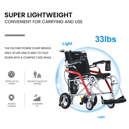 Metro Mobility iTravel Lite Folding Electric Wheelchair – Only 33lbs, TSA Approved with ElectroMagnetic Brakes